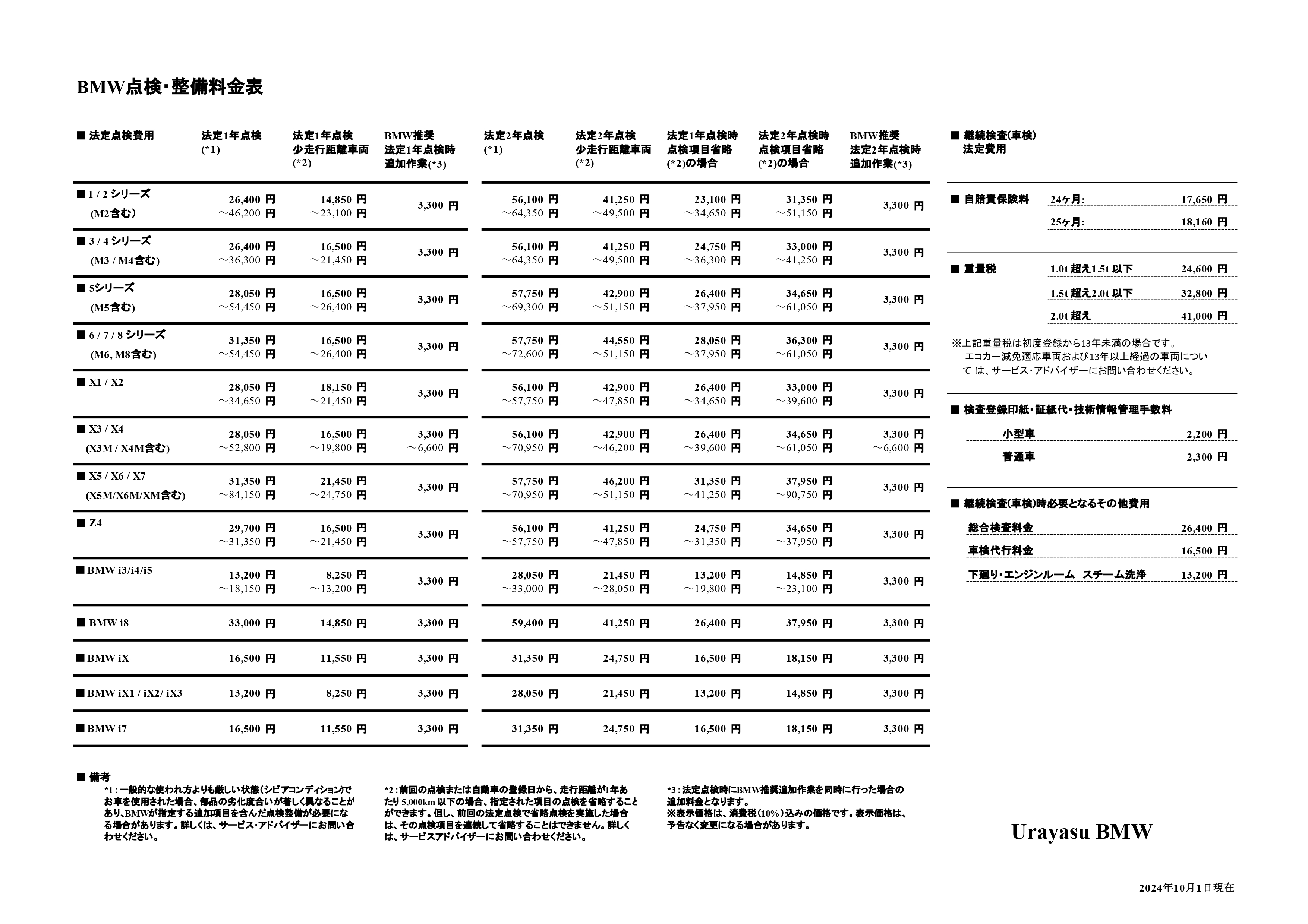 点検整備料金表（浦安BMW）