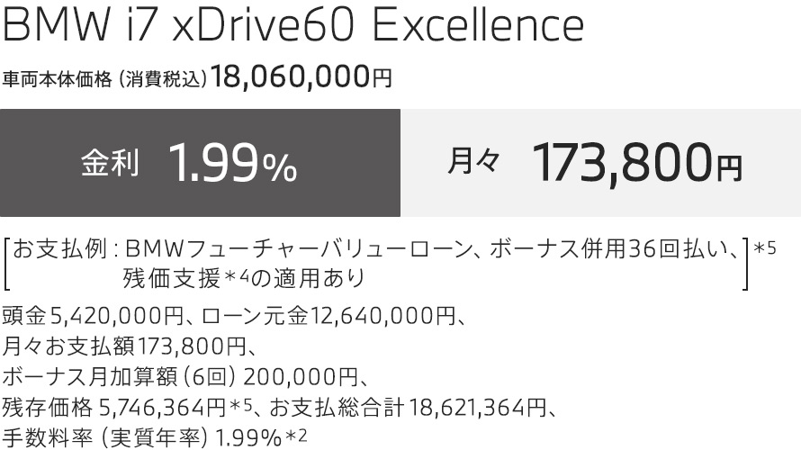 BMW i7 xDrive60 Excellence お支払例